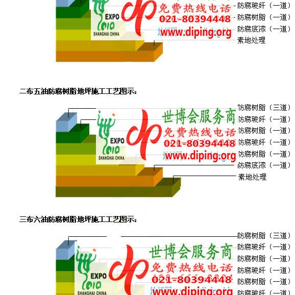 平邑防腐树脂地坪(含玻纤布),防腐蚀地坪，环氧防腐玻纤布地坪产品图2