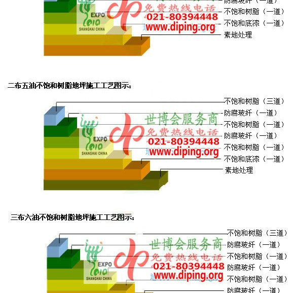 平邑不饱和树脂地坪，不饱和树脂防腐地坪,防腐蚀地坪施工厂家产品图2