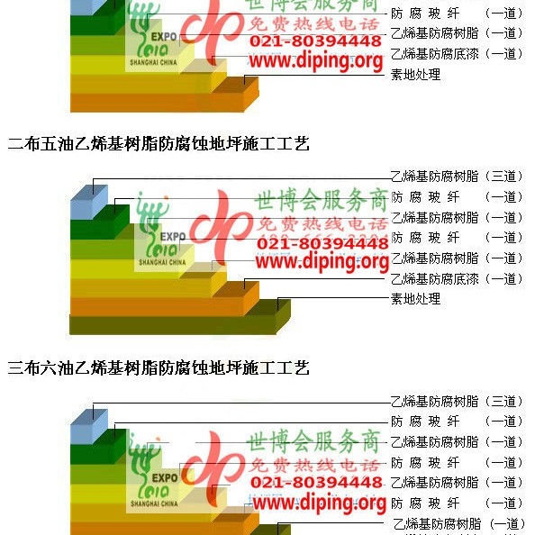 平邑乙烯基防腐蚀地坪,乙烯基酯地坪,乙烯基酯防腐蚀地坪,乙烯基重防腐蚀地坪,乙烯基重防腐地坪,乙烯基重防腐自流平地坪产品图2